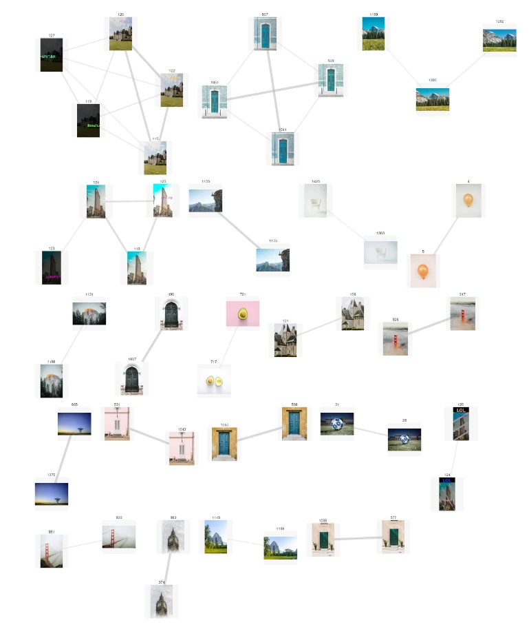 Groups of duplicate images